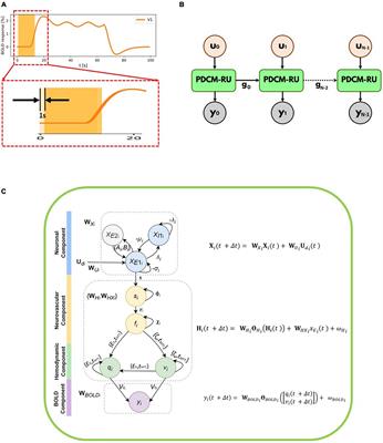 Dynamic Effective Connectivity using Physiologically informed Dynamic Causal Model with Recurrent Units: A functional Magnetic Resonance Imaging simulation study